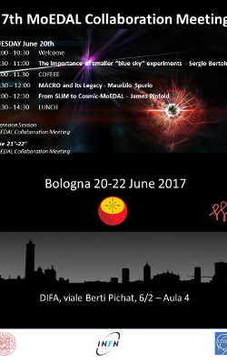 Poster evento The 7th MoEDAL Collaboration Meeting
