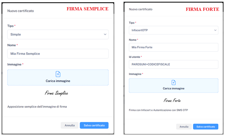 Illustrazione configurazione firme
