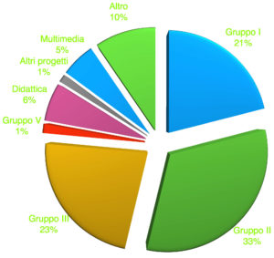 Activity report of the Electronics Centre 2019