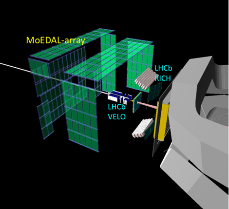 Layout dell'esperimento MoEDAL