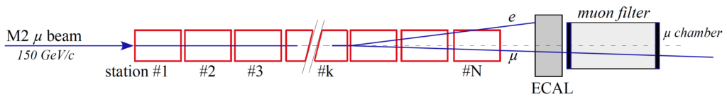 Questa immagine ha l'attributo alt vuoto; il nome del file è MUonE_layout-1024x154.png