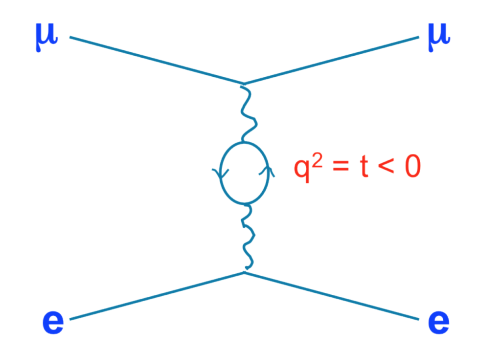 Questa immagine ha l'attributo alt vuoto; il nome del file è MuE_diagram-1024x718.png
