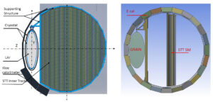 3D study model of STT detector inside calorimeter