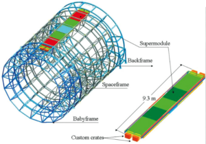 Rappresentazione 3D della disposizione di uno dei 18 super moduli del TOF di Alice nella struttura