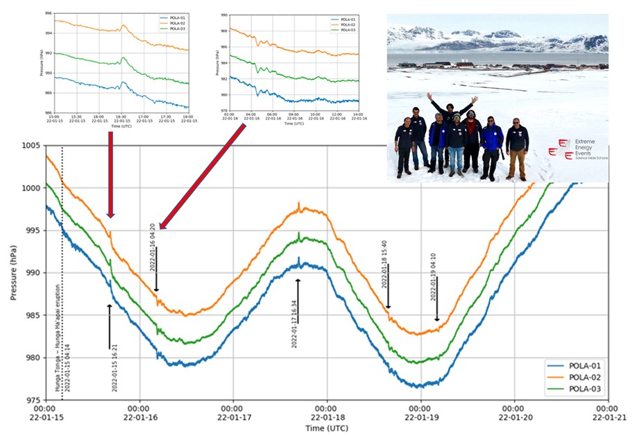 Measurements for cross-disciplinary scientific studies of PolarqEEEst experiment