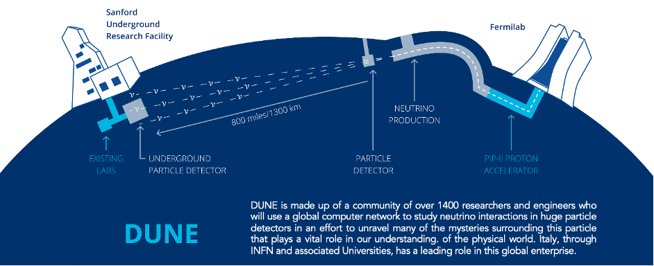 DUNE