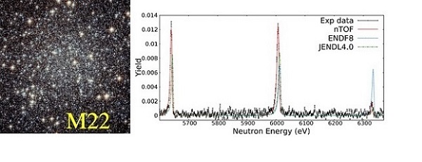 Right: neutron resonances in cerium - Left: M22 globular cluster